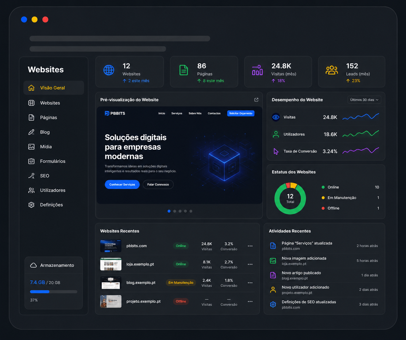 PBBITS Websites